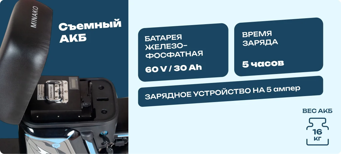 Реальное фото Электровелосипед Minako Titan 2.0 от магазина Спортев